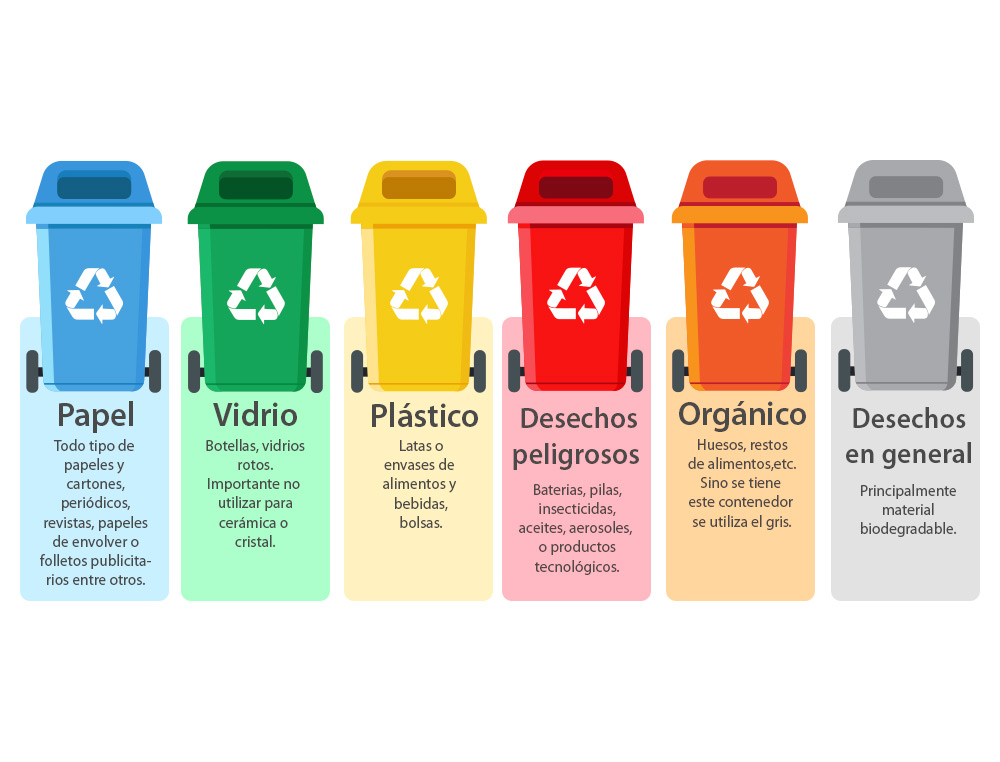 PAPELERA CONTENEDOR Q-CONNECT PLASTICO GRIS PARA DESECHOS EN GENERAL 100 L CON TAPA Y RUEDAS 750X470X370 MM